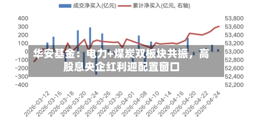 华安基金：电力+煤炭双板块共振，高股息央企红利迎配置窗口-第2张图片