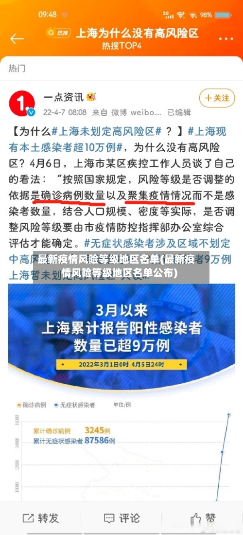 最新疫情风险等级地区名单(最新疫情风险等级地区名单公布)-第3张图片
