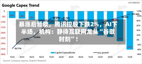 暴涨后暂歇	，腾讯控股下跌2%，AI下半场，机构：静待互联网龙头“谷歌时刻”！-第3张图片
