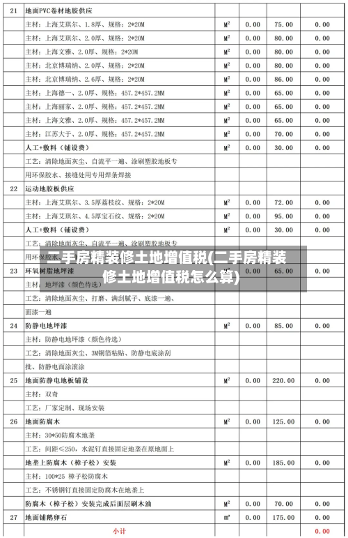 二手房精装修土地增值税(二手房精装修土地增值税怎么算)