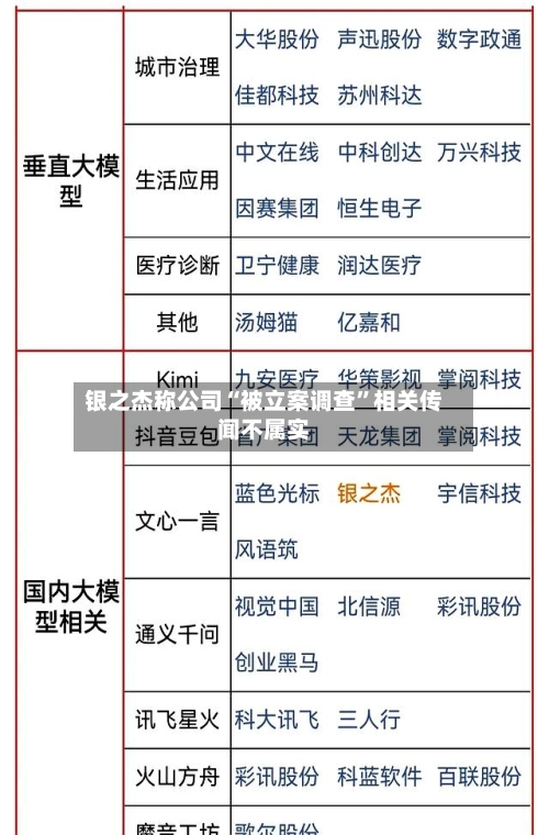银之杰称公司“被立案调查”相关传闻不属实-第2张图片