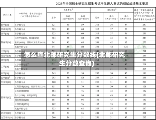 怎么查北邮研究生分数线(北邮研究生分数查询)-第3张图片