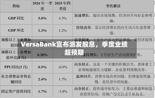 VersaBank宣布派发股息	，季度业绩超预期-第2张图片