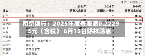 南京银行：2025年度每股派0.22295元（含税） 6月15日除权除息