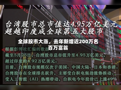 全球股市大涨，去年新增近200万名百万富翁