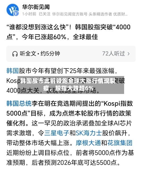 韩国股市此前领跑全球大涨行情现裂痕，股指大跌超6%-第3张图片