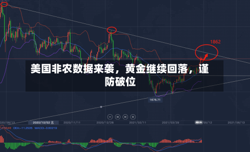 美国非农数据来袭，黄金继续回落，谨防破位-第2张图片