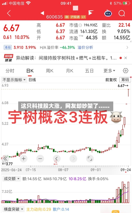 这只科技股大涨，网友却吵架了......-第3张图片