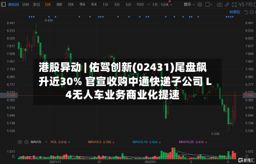 港股异动 | 佑驾创新(02431)尾盘飙升近30% 官宣收购中通快递子公司 L4无人车业务商业化提速-第2张图片