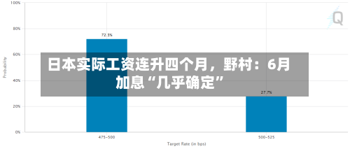 日本实际工资连升四个月，野村：6月加息“几乎确定”-第2张图片