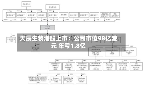 天辰生物港股上市:公司市值98亿港元 年亏1.8亿-第2张图片