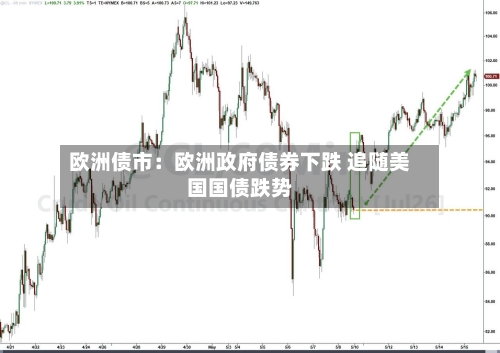 欧洲债市:欧洲政府债券下跌 追随美国国债跌势-第2张图片