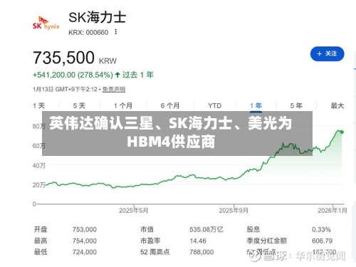 英伟达确认三星、SK海力士	、美光为HBM4供应商-第2张图片