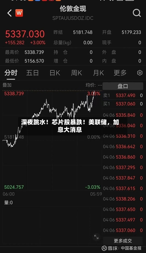 深夜跳水！芯片股暴跌！美联储，加息大消息