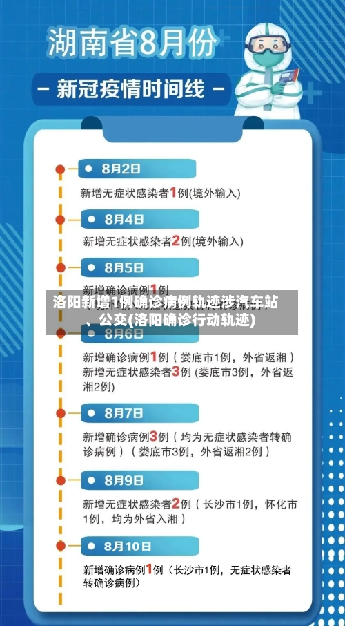 洛阳新增1例确诊病例轨迹涉汽车站、公交(洛阳确诊行动轨迹)-第2张图片