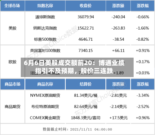 6月6日美股成交额前20：博通业绩指引不及预期	，股价三连跌-第2张图片