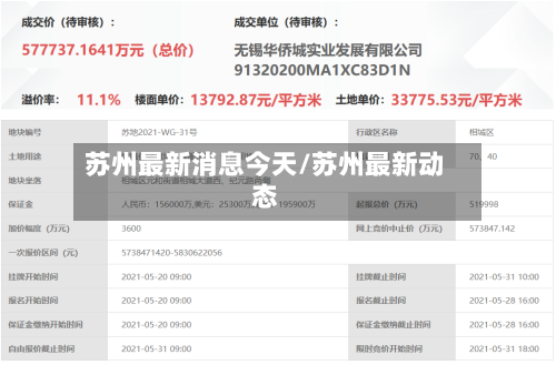 苏州最新消息今天/苏州最新动态