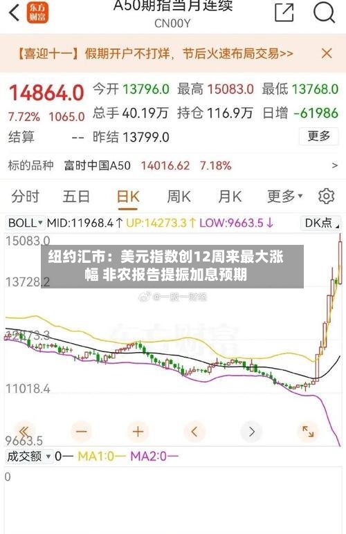 纽约汇市:美元指数创12周来最大涨幅 非农报告提振加息预期-第2张图片
