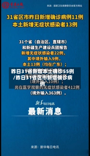 昨日31省新增本土确诊55例/昨日31省区市新增确诊病例-第2张图片