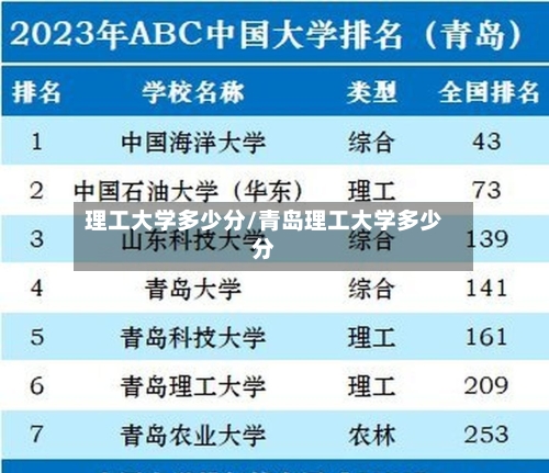 理工大学多少分/青岛理工大学多少分-第2张图片