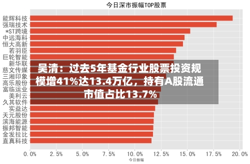吴清：过去5年基金行业股票投资规模增41%达13.4万亿	，持有A股流通市值占比13.7%-第2张图片