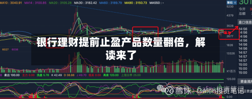 银行理财提前止盈产品数量翻倍	，解读来了-第2张图片