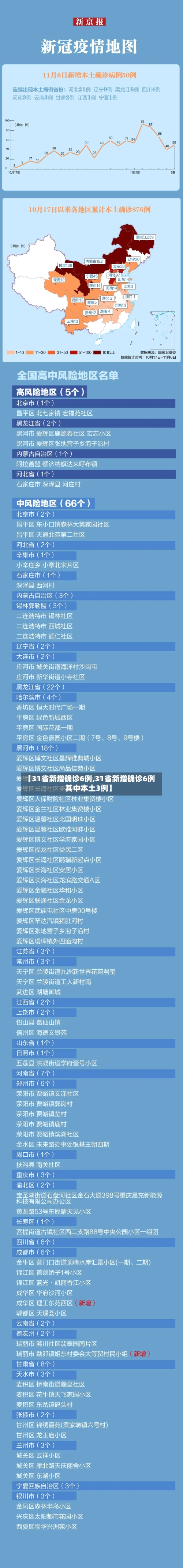 【31省新增确诊6例,31省新增确诊6例 其中本土3例】-第2张图片