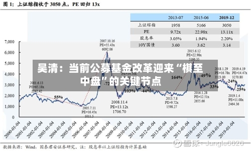 吴清：当前公募基金改革迎来“棋至中盘	”的关键节点-第2张图片