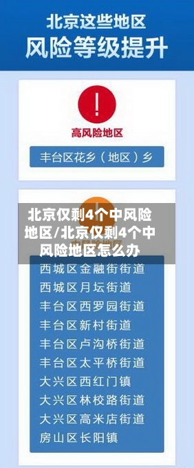 北京仅剩4个中风险地区/北京仅剩4个中风险地区怎么办-第2张图片