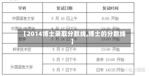 【2014博士录取分数线,博士的分数线】