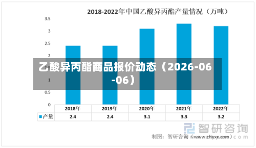 乙酸异丙酯商品报价动态（2026-06-06）-第3张图片