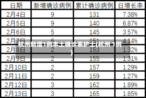 杭州新增1例本土确诊系护士(杭州 1例)