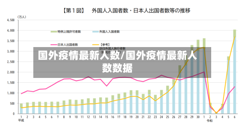 国外疫情最新人数/国外疫情最新人数数据