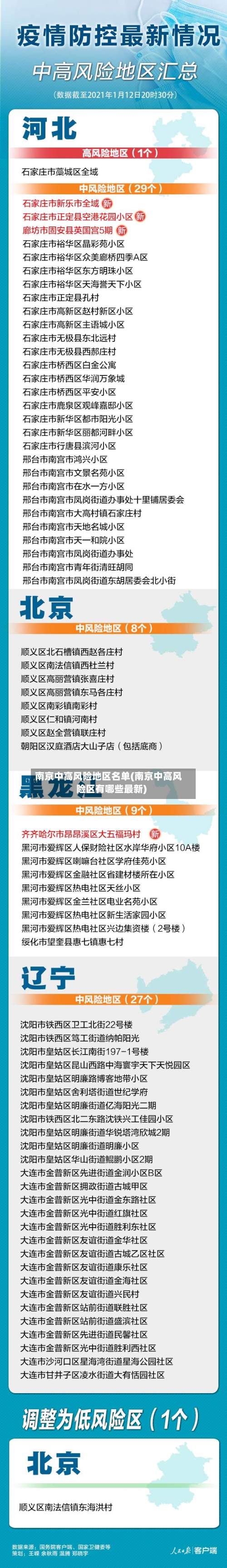 南京中高风险地区名单(南京中高风险区有哪些最新)-第2张图片