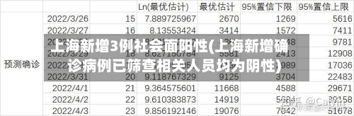 上海新增3例社会面阳性(上海新增确诊病例已筛查相关人员均为阴性)