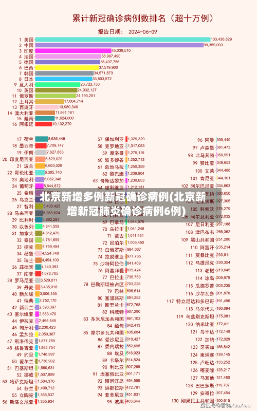 北京新增多例新冠确诊病例(北京新增新冠肺炎确诊病例6例)