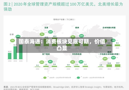 国泰海通：消费板块见底可期	，价值凸显-第2张图片