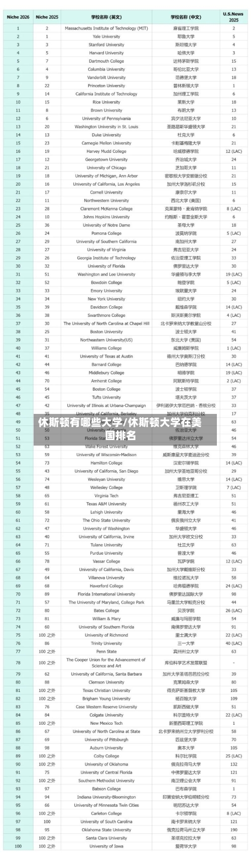 休斯顿有哪些大学/休斯顿大学在美国排名