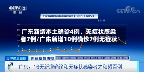 广东新增本土确诊4例、无症状感染者7例/广东新增10例确诊7例无症状-第2张图片