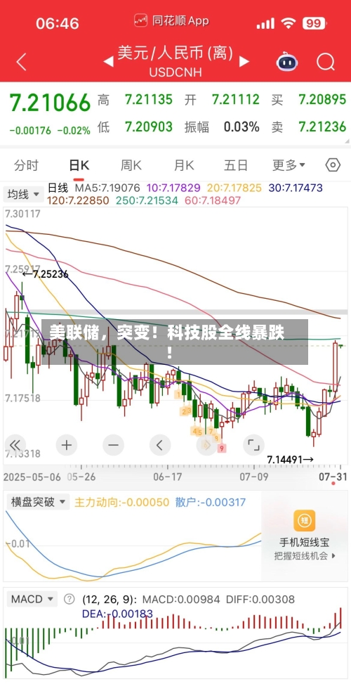美联储	，突变！科技股全线暴跌！-第2张图片