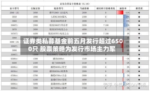 证券类私募基金前五月发行超过6500只 股票策略为发行市场主力军-第3张图片