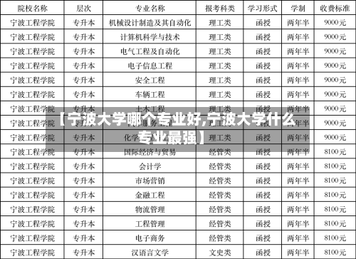 【宁波大学哪个专业好,宁波大学什么专业最强】-第2张图片