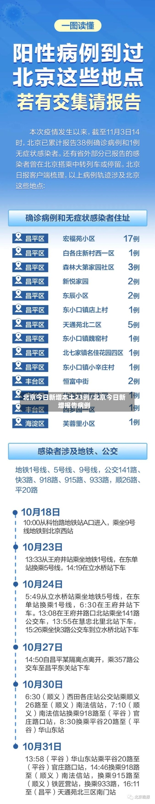 北京今日新增本土23例/北京今日新增报告病例