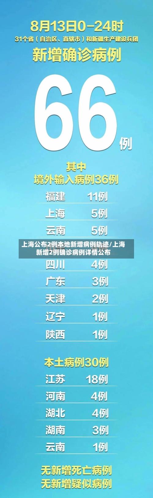 上海公布2例本地新增病例轨迹/上海新增2例确诊病例详情公布