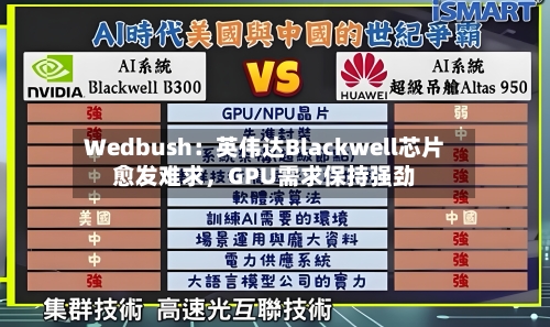 Wedbush：英伟达Blackwell芯片愈发难求，GPU需求保持强劲-第2张图片