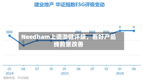 Needham上调渤健评级，看好产品线前景改善-第2张图片