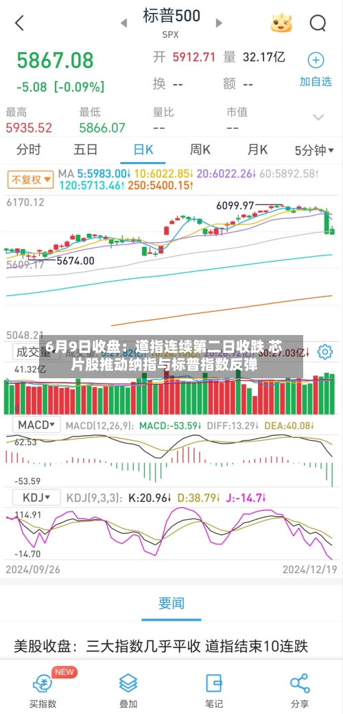 6月9日收盘：道指连续第二日收跌 芯片股推动纳指与标普指数反弹