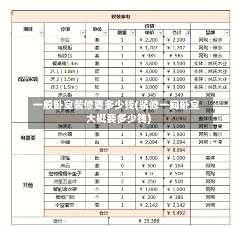 一般卧室装修要多少钱(装修一间卧室大概要多少钱)-第3张图片