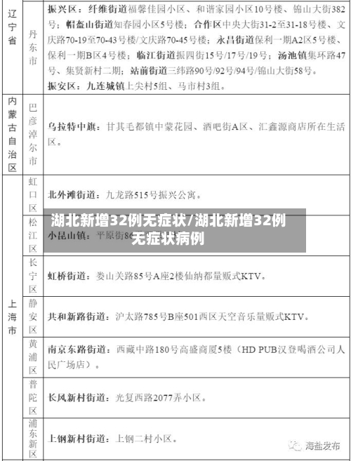 湖北新增32例无症状/湖北新增32例无症状病例-第2张图片