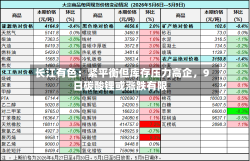 长江有色：紧平衡但库存压力高企	，9日碳酸锂或涨跌有限-第2张图片